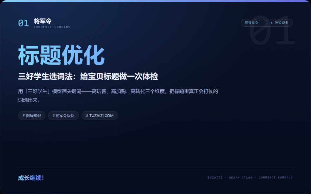 标题优化